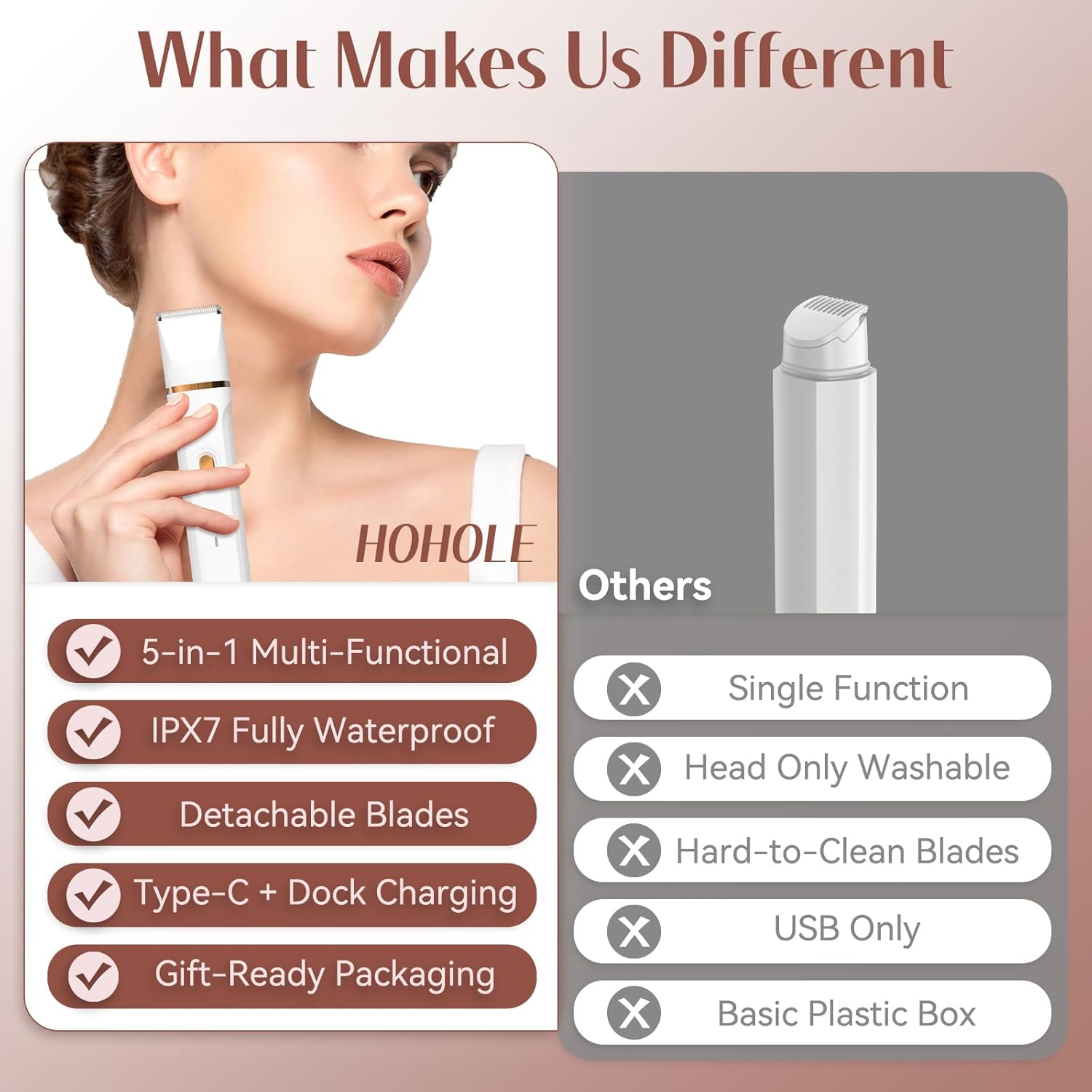Comparison chart highlighting HOHOLE’s advantages: 5-in-1 multifunctional design, IPX7 waterproof, detachable blades, Type-C + dock charging, and gift-ready packaging versus basic single-function competitors.